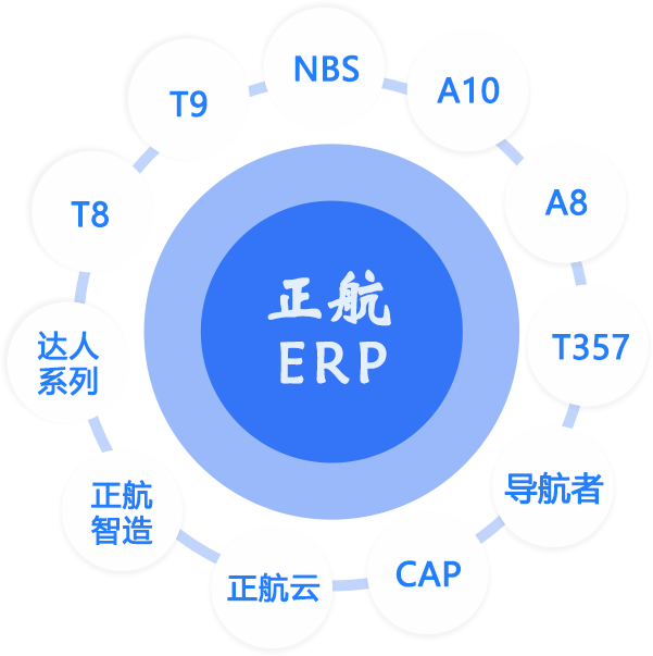 正航产品家族