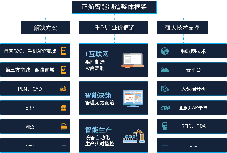 Intelligent-manufacturing01