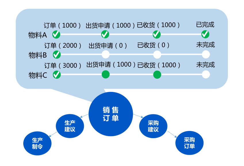 ddkeshihua/