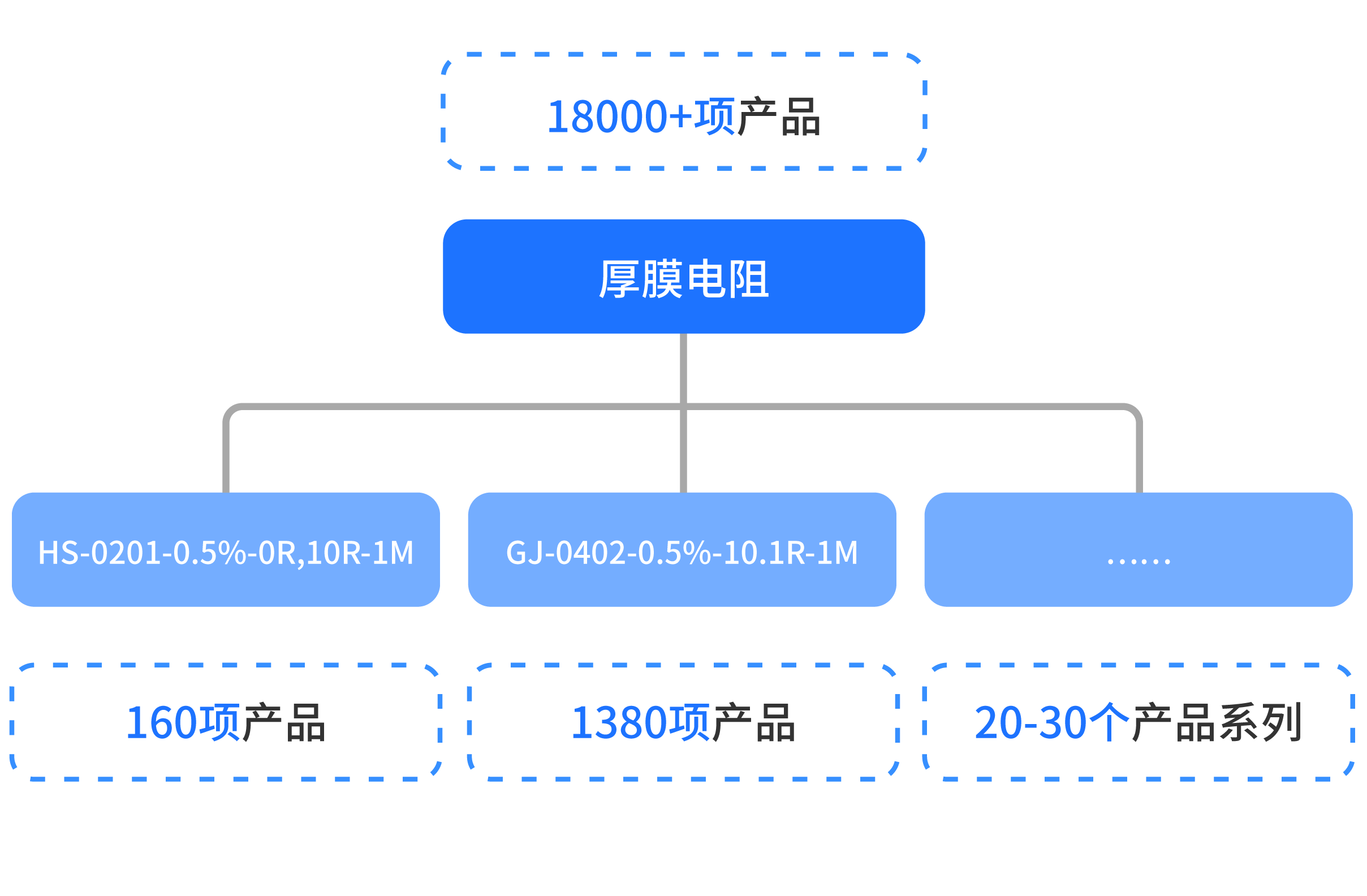 price-management01