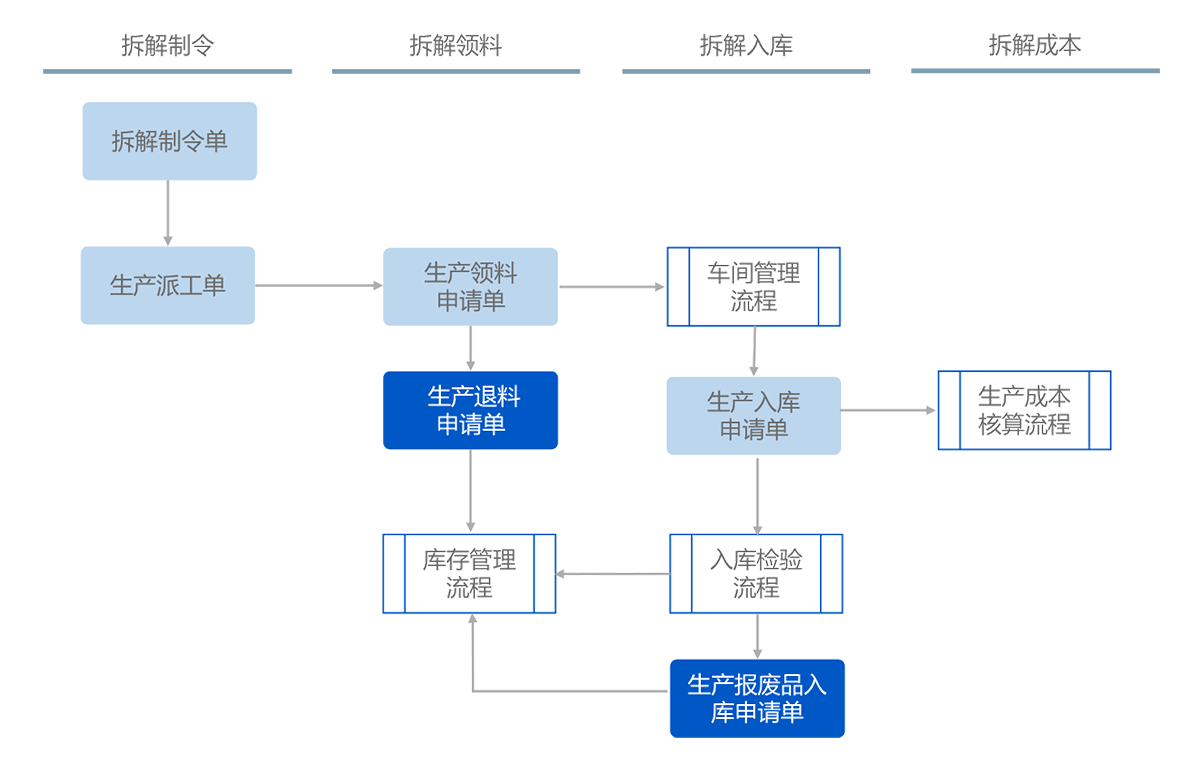 zhiliang03