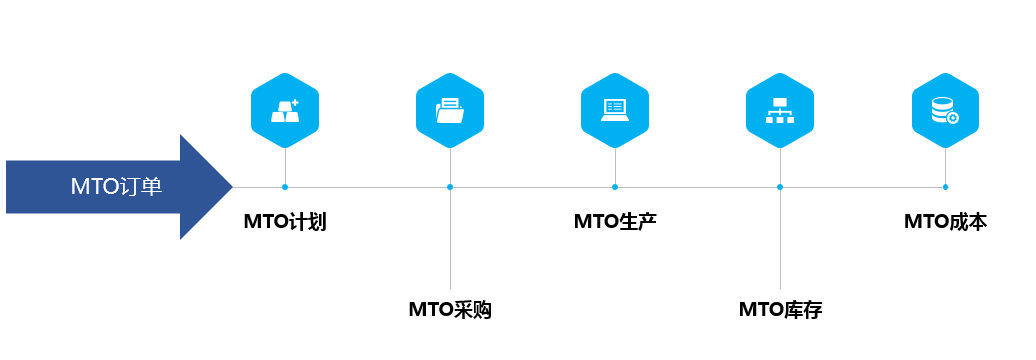 MTOguali-1