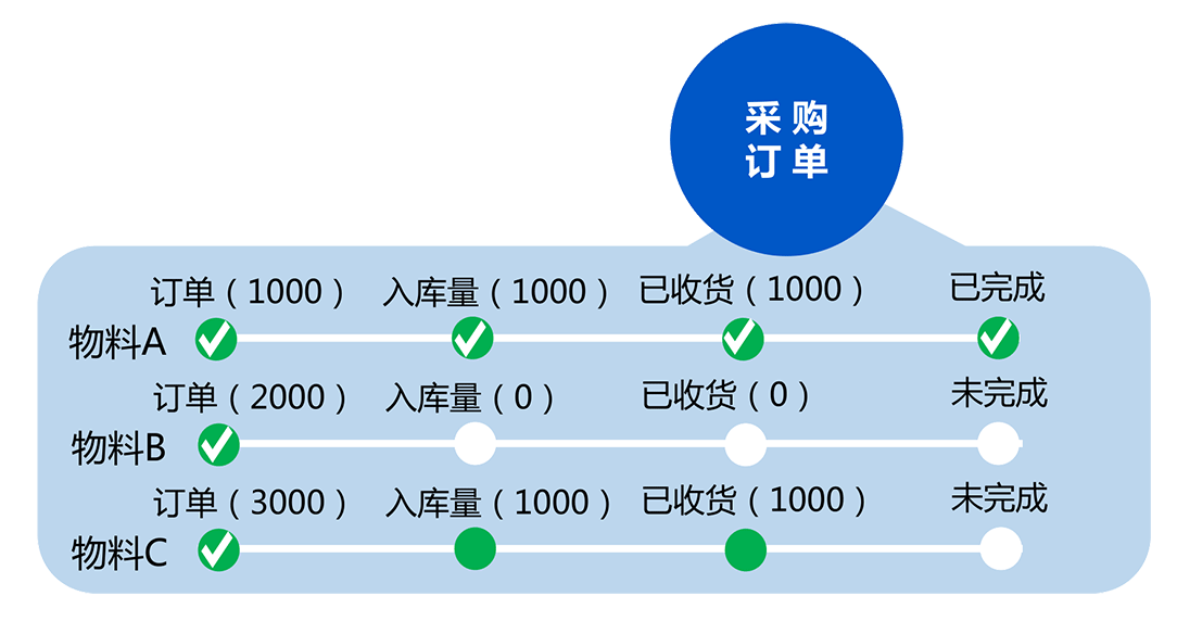 caigou10