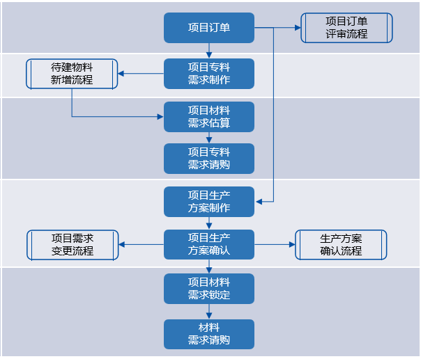 zhuanxiangcaigou