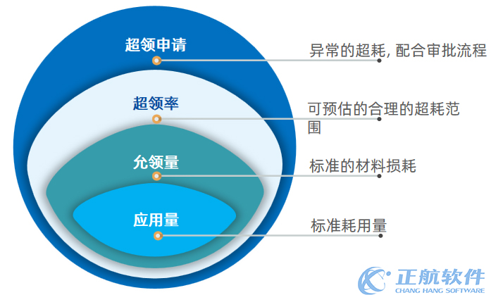 shengchanlingliao-3