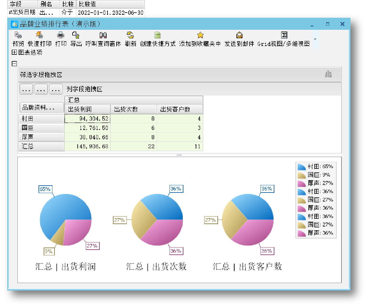 产品品牌业绩排行表