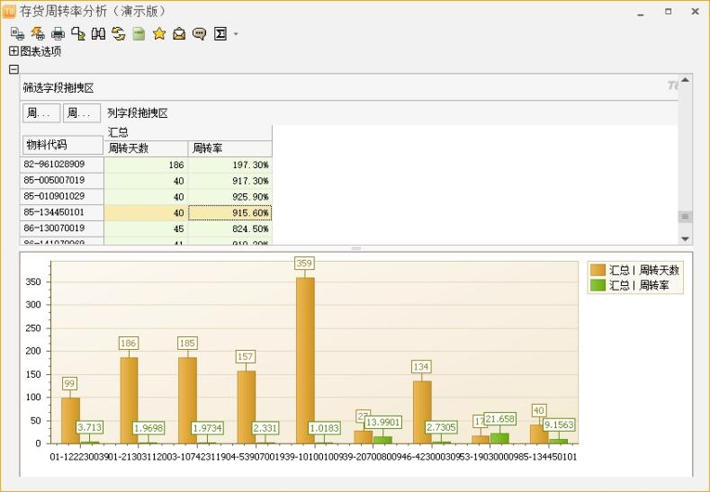 库存周转率分析表