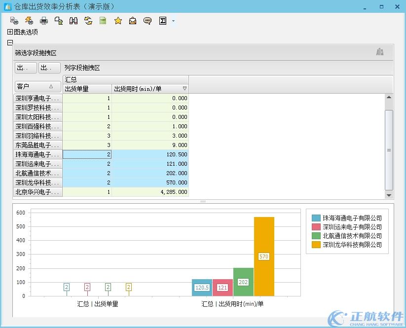 正航ERP系统仓库入库效率分析表