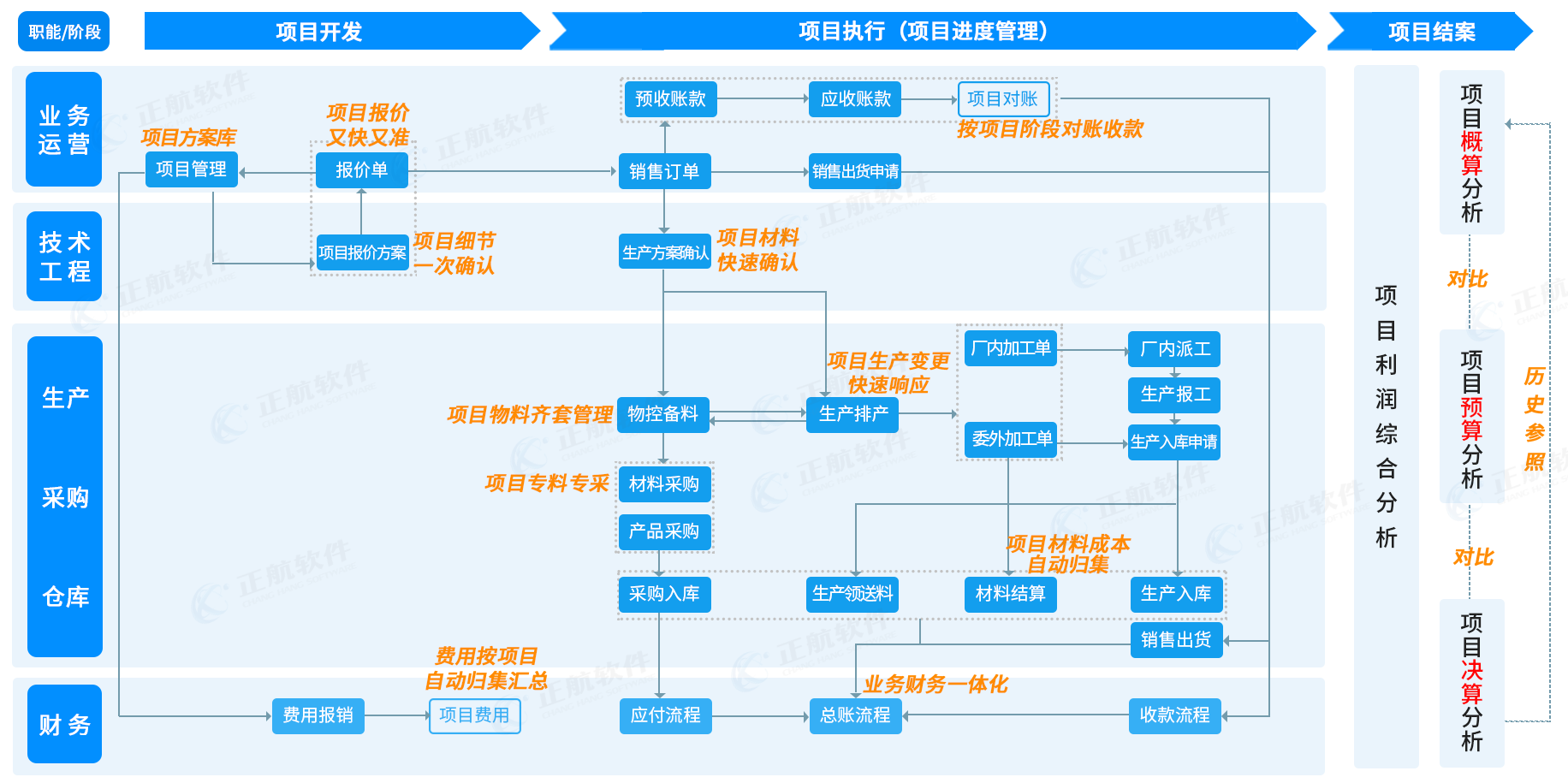 非标自动化erp解决方案