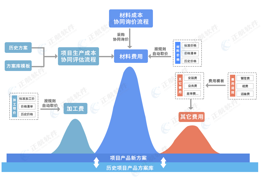 正航报价管理