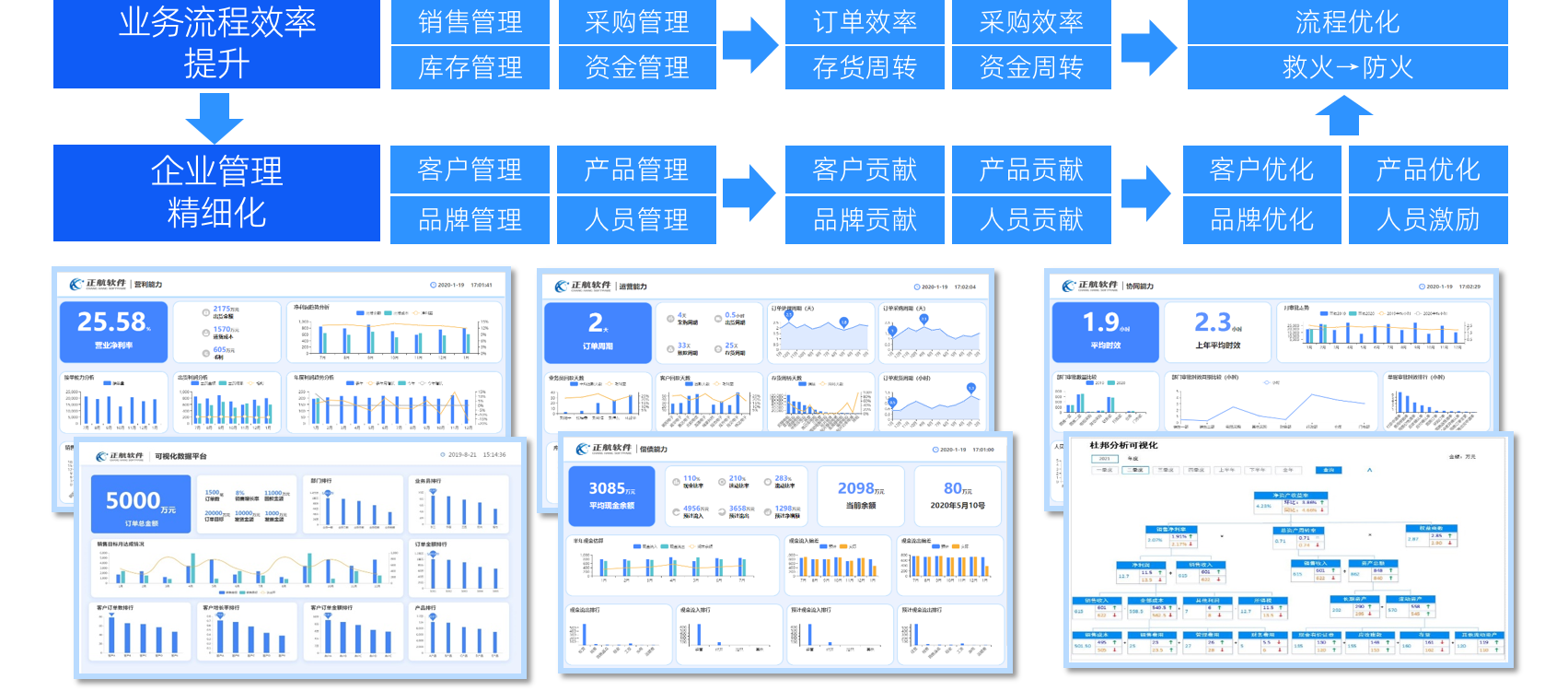 数字化运营