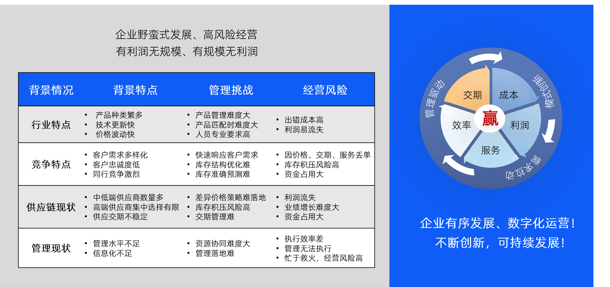 管理挑战