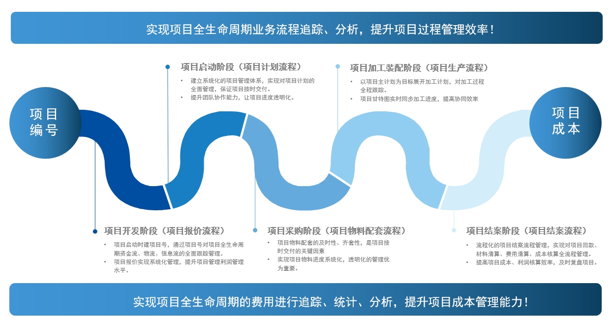正航非标项目ERP全流程管控