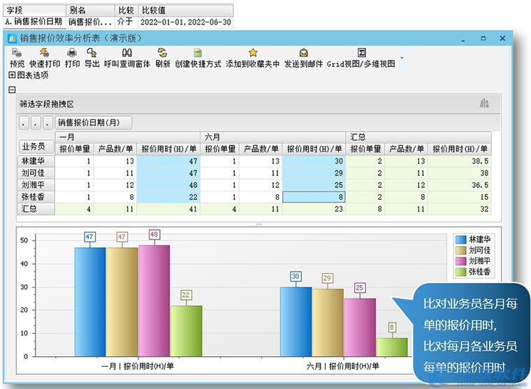 销售报价分析