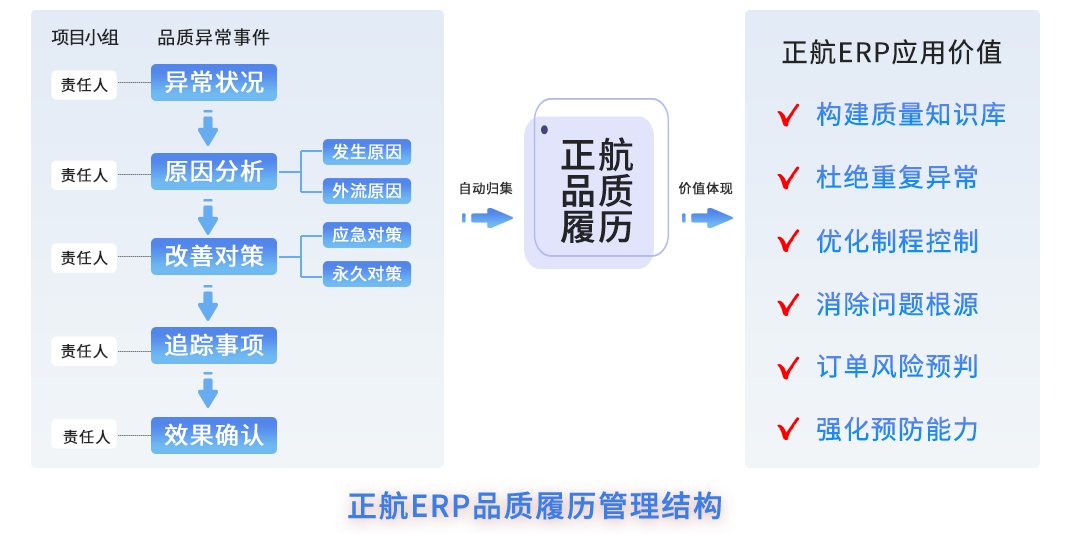 质量追溯