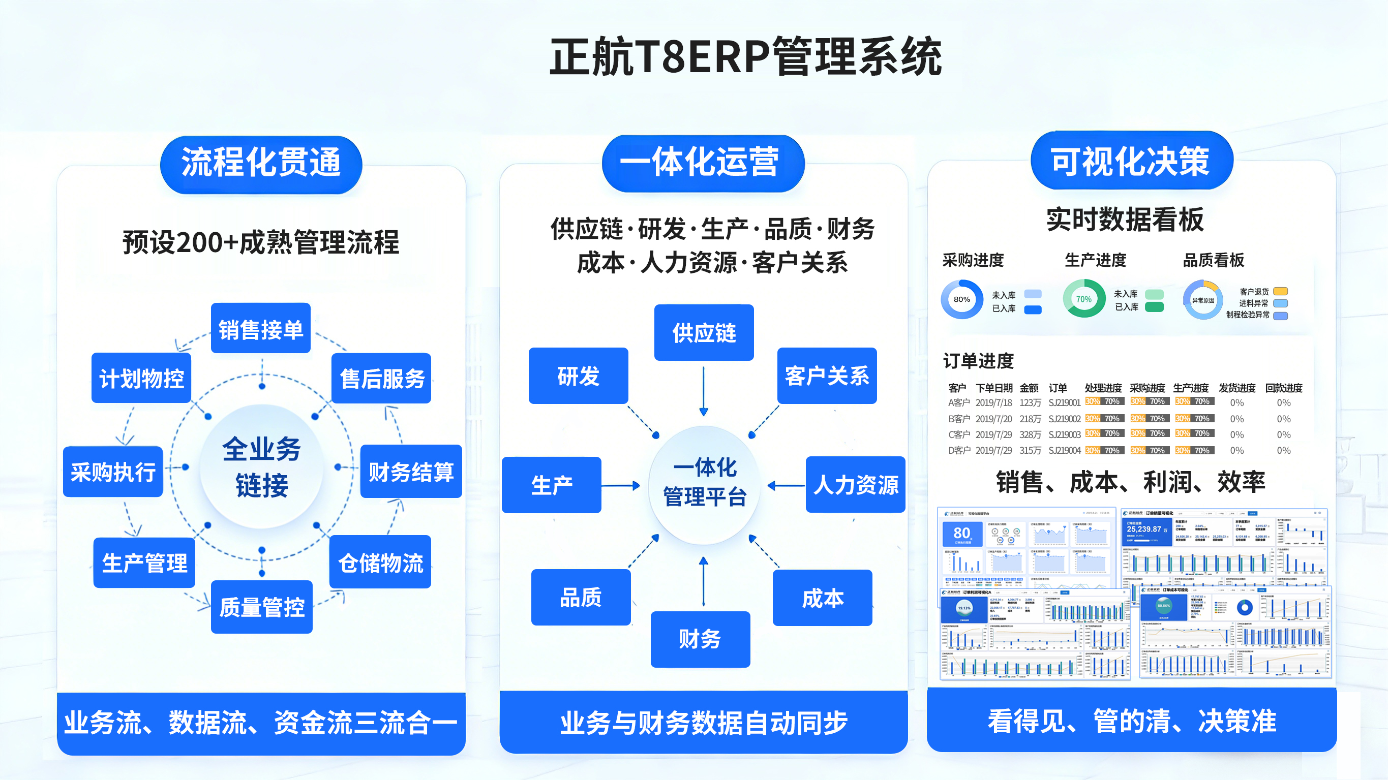 正航T8 产品特色