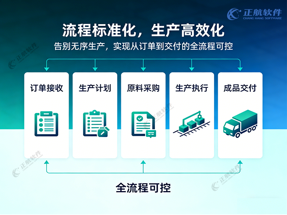 正航--全流程可控1